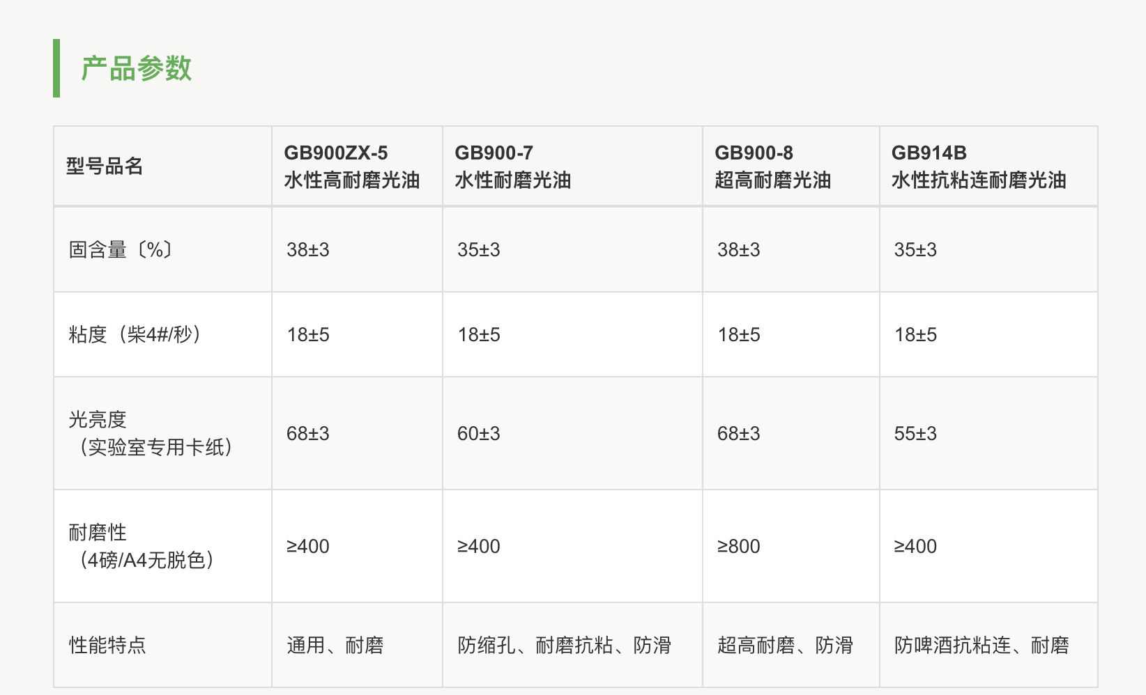 免打底UV光油性能参数
